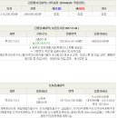 거제오션 파크자이 상가 이미지