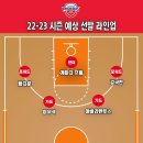 22-23 KBL 개막 프리뷰 (4) : 울산 현대모비스 피버스 & 안양 KGC 인삼공사 이미지