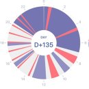 다울 | 완모아기 다울아이 줌 코칭 후기 4개월 아기 모유수유 수유량 수유텀 밤잠 초반깸