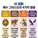 그리스도의 네 얼굴 이미지