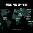아이피그라운드