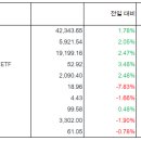 [국내증시·미국증시] 오늘 아침 뉴스 브리프 (2025.5.28)