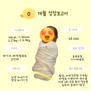 [생후 26-33일] 뉴본 수령, 신생아졸업, 0개월 성장보고서, 탯줄도장, 평택시 내 생에 첫 책, 1개월접종...