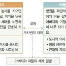 돌다리 (이태준)- 출처: 다음 백과 이미지