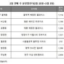 소사벌초교 사거리 이미지