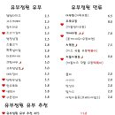 유부정원