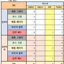 이마트24R구리시장점