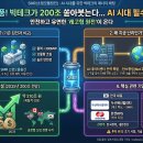SMR 열풍! 빅테크가 200조 쏟아붓는다... AI 시대 필수 에너지의 모든 것 ⚡
