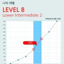 [초4] 영어/수학 레벨테스트 (정상,EIE,ECN영어,와이즈만,수학의힘...대형학원 투어)