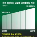 농업회사법인(주)그린바이오 이미지