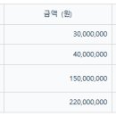 여산태양광발전소 이미지
