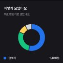 머니토스 이미지