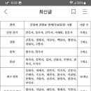 05월 04일 부터 전국 문화제 사찰 관람료 무료 이미지