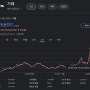 기아건설(주) 이미지