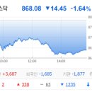 유한회사 캐리어드림총판 | 240112 코스닥 거래량 상위 종목 분석