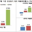 삼아유통 이미지