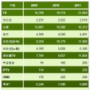 종이와인터넷 이미지