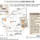 예루살렘(3) - 예루살렘 성벽과 성문 이미지