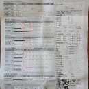 유성구 보건소 건강증진센터 | 대전 유성구 무료 인바디 검사와 맞춤형 운동처방 서비스
