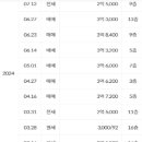 루아채