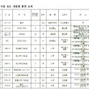 소로3-57 이미지