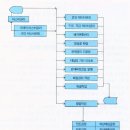동아제약(물류센터) 이미지