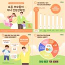 소망건강기능식품