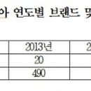 (주)성림코리아 이미지