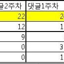 2013년 1월 스영연 폐인 이벤트 결과 발표(스카이프 영어회화 연합스터디 폐 5명 선정) 이미지