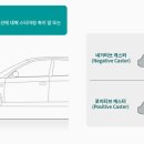 라이온모터스