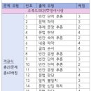 용호중학교 이미지