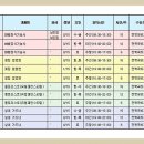 [국비-계좌제,내일배움카드제] 화훼장식기능사.기사반, 꽃집창업반, 실내조경반을 통한 플로리스트의 진로 및 전망 이미지