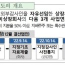 주식회사 도래 이미지
