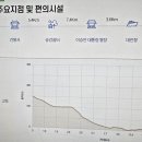 DMZ 평화의 길 33코스 이미지