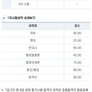 마음다짐 | 국가직 후기 겸 마음다짐