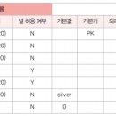 D01045 | 231128 Oracle