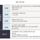 종로강남한의원 이미지