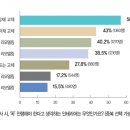 소비자종합매장