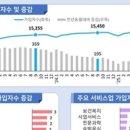 실업급여.. 이미지