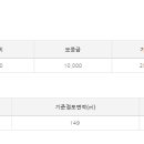 투썸플레이스시흥 - 시흥시 신천로 94 | 투썸플레이스시흥