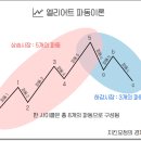 파동 이미지