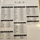 김밥천국 | [강동/둔촌동역 맛집] 혼밥하기 좋은 추억의 분식집, 김밥천국 후기