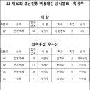 제10회 성남전통미술대전 심사발표 (학생부) 이미지