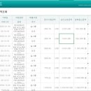 하나은행 신평지점 이미지