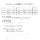 제 8 회 강릉시야구소프트볼협회장기 야구대회 조편성표 이미지