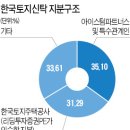 트러스트덴트