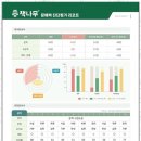 책나무만촌네거리독서논술학원