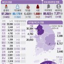 3월19일 금요일 간추린 뉴스와 날씨 이미지