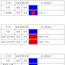 MMI 화면 설명 이미지