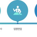 (주)현대IT&amp;E 2018년 하반기 IT사업부문 신입사원 채용(~9월 30일) 이미지